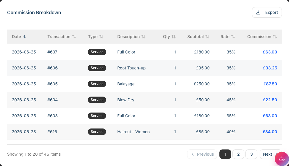 The Commission Breakdown table with Date, Transaction, Type, Description, Qty, Subtotal, Rate and Commission columns, showing a mix of Service and Product rows