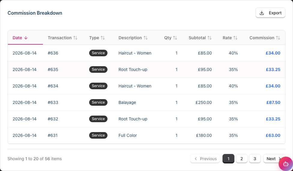 The Commission Breakdown table with Date, Transaction, Type, Description, Qty, Subtotal, Rate and Commission columns, showing a mix of Service and Product rows
