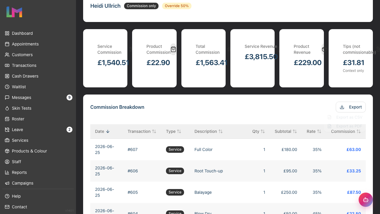 The Export menu open on the Commission Breakdown card, offering Export as CSV and Export as PDF
