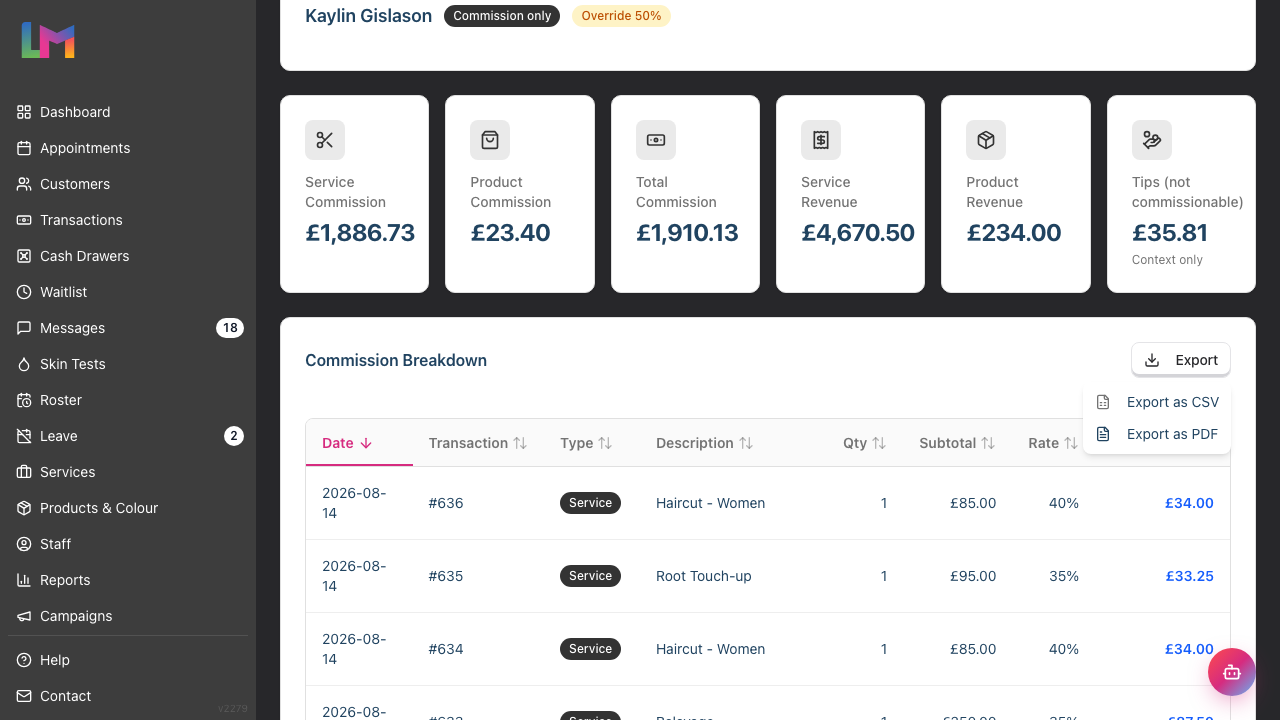 The Export menu open on the Commission Breakdown card, offering Export as CSV and Export as PDF