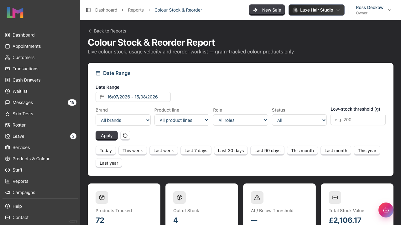 The Colour Stock & Reorder Report on first load, showing the page header, the filter row and the top of the summary cards