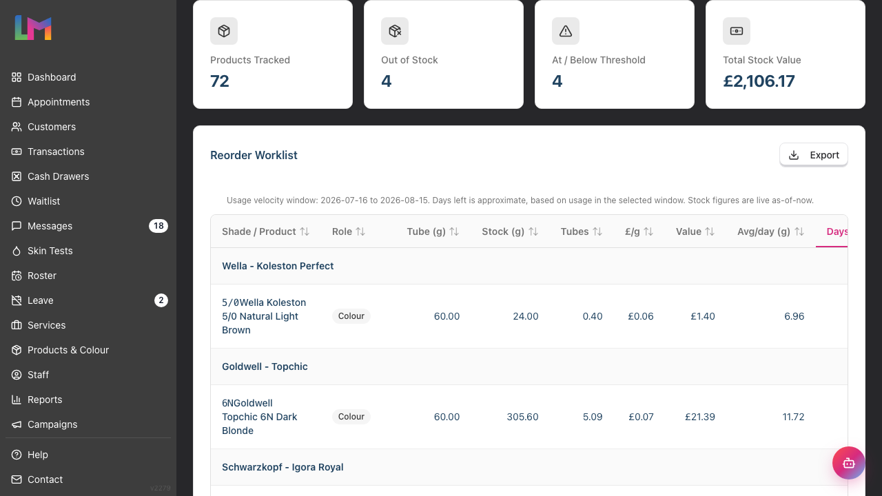 The four summary cards โ Products Tracked, Out of Stock, At / Below Threshold, and Total Stock Value โ with a threshold set