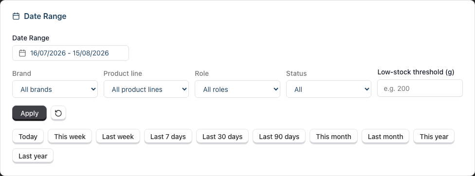 The Date Range filter card with the brand, product line, role and status selectors and the Low-stock threshold (g) field