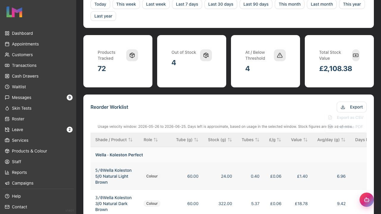 The Export menu open on the Reorder Worklist card, offering Export as CSV and Export as PDF
