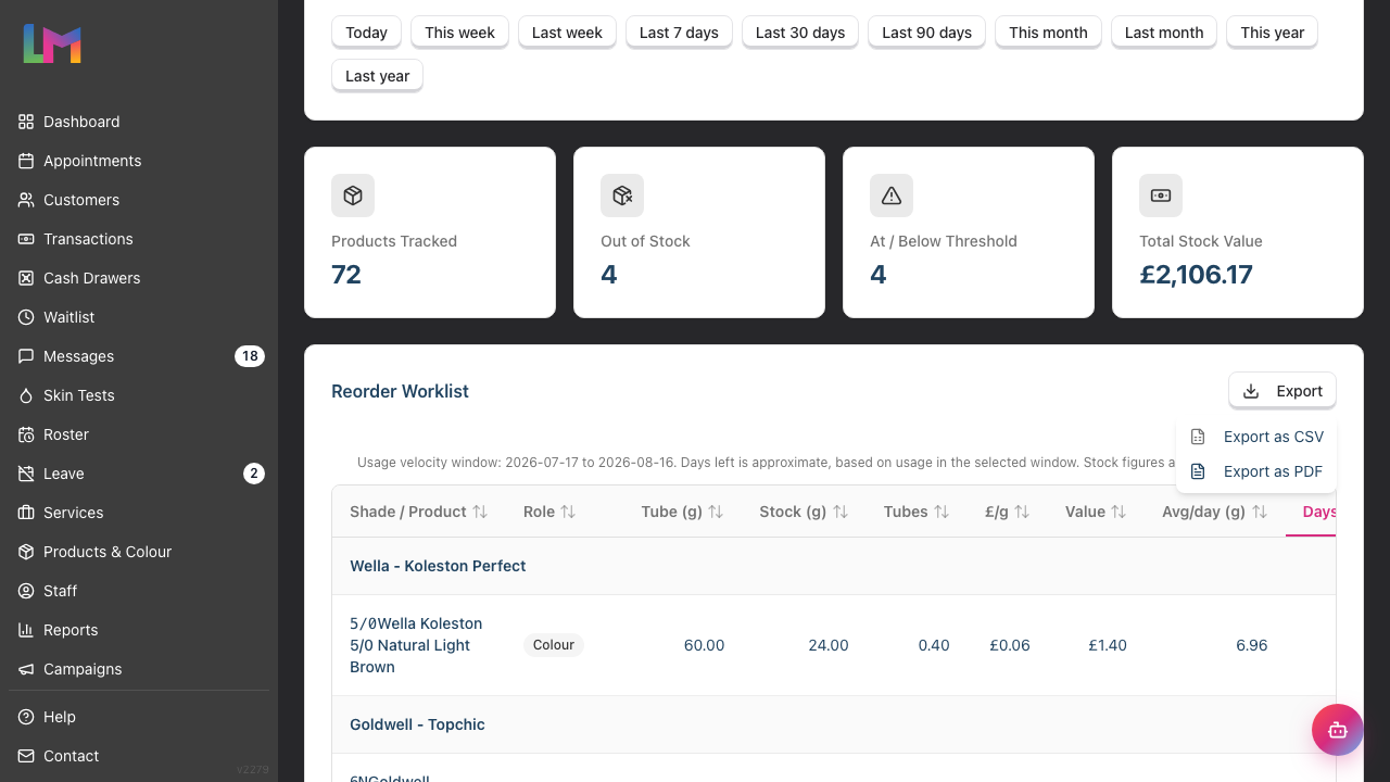 The Export menu open on the Reorder Worklist card, offering Export as CSV and Export as PDF