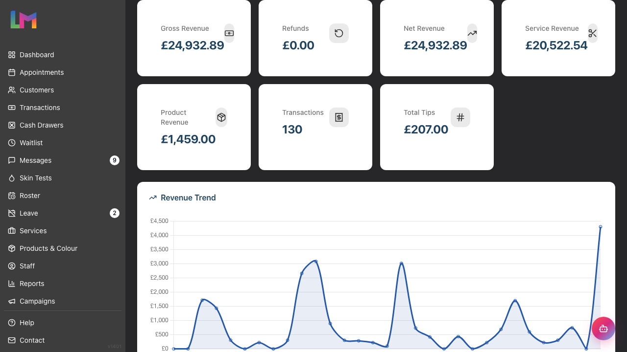 The summary cards at the top of the Daily Revenue report, showing Gross Revenue, Refunds, Net Revenue and Service Revenue