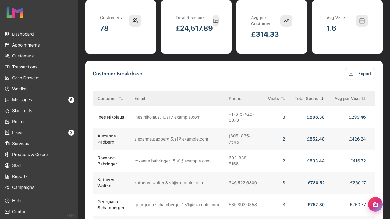 The Top Customers report summary cards showing Customers, Total Revenue, Avg per Customer and Avg Visits
