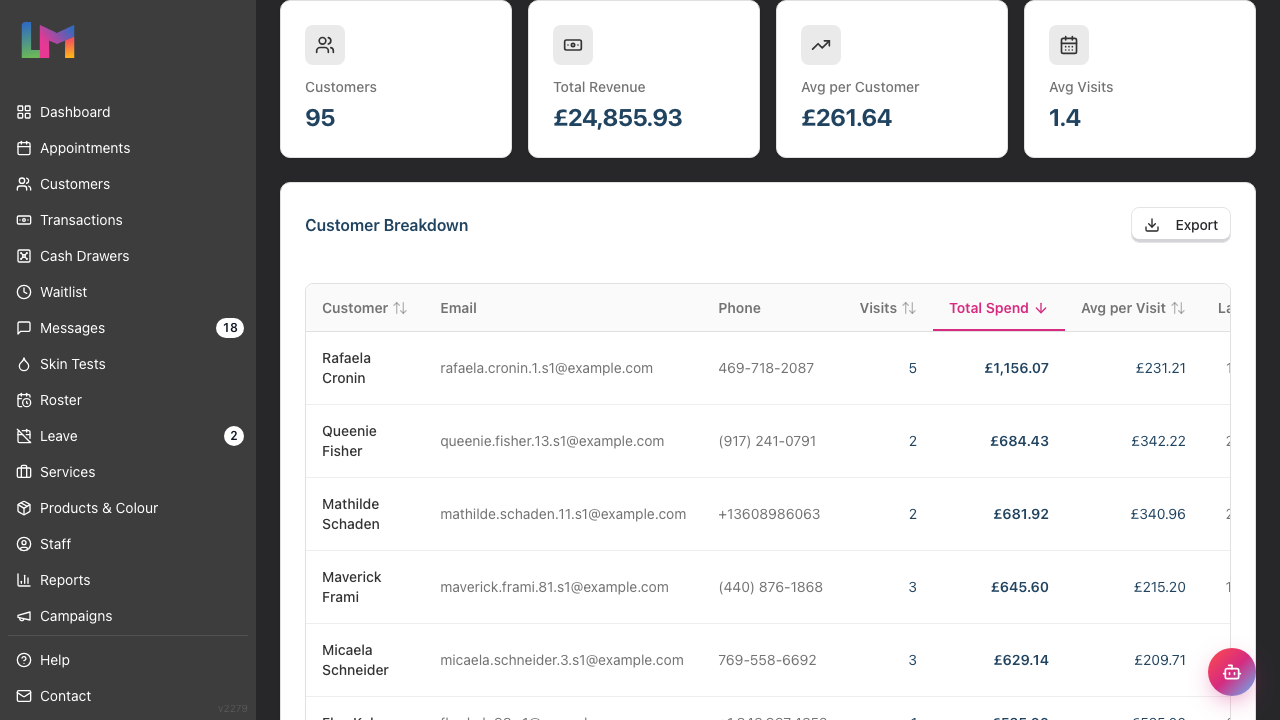 The Top Customers report summary cards showing Customers, Total Revenue, Avg per Customer and Avg Visits