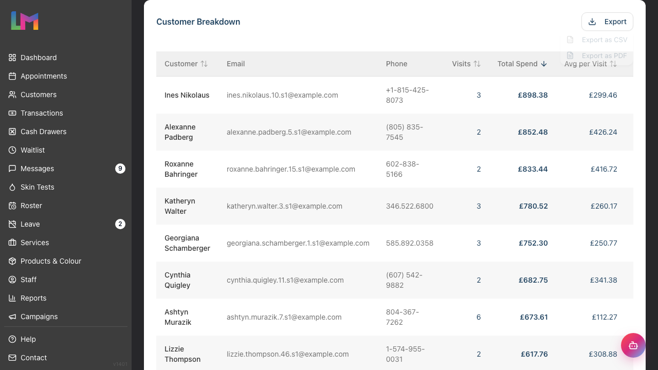 The Export dropdown open on the Customer Breakdown card, showing the Export as CSV and Export as PDF options