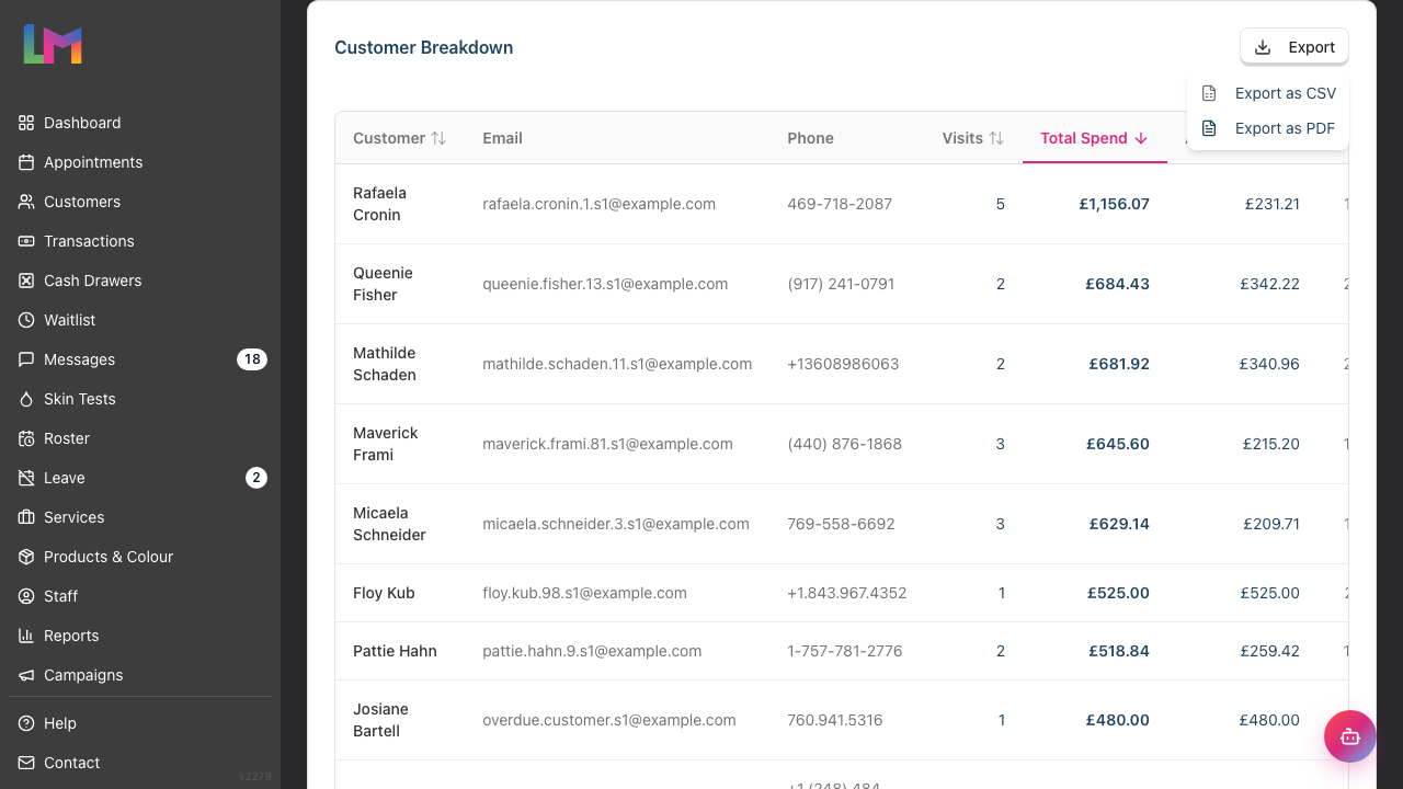 The Export dropdown open on the Customer Breakdown card, showing the Export as CSV and Export as PDF options
