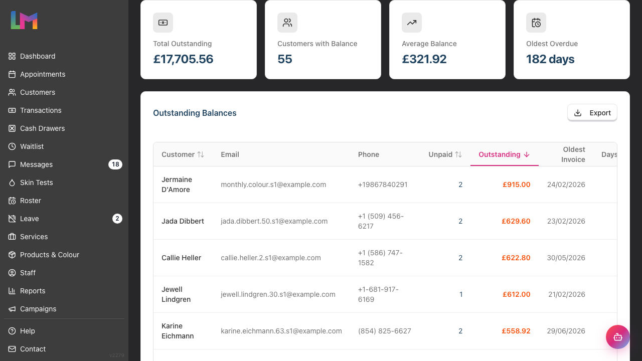 The Accounts Receivable summary cards showing Total Outstanding, Customers with Balance, Average Balance, and Oldest Overdue