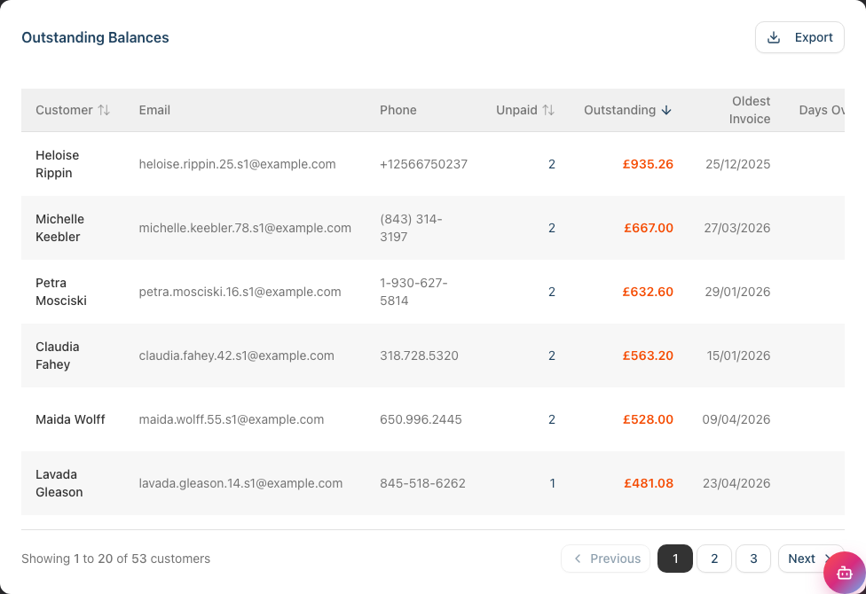The Outstanding Balances table listing customers with their email, phone, number of unpaid transactions, outstanding amount, oldest invoice date, and days overdue