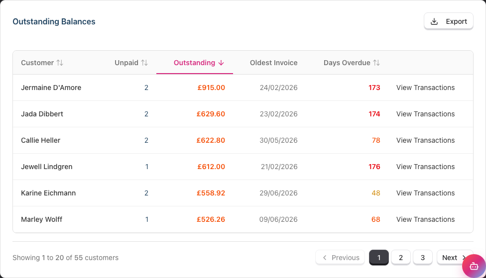 The Outstanding Balances table listing customers with their number of unpaid transactions, outstanding amount, oldest invoice date, days overdue and a View Transactions link