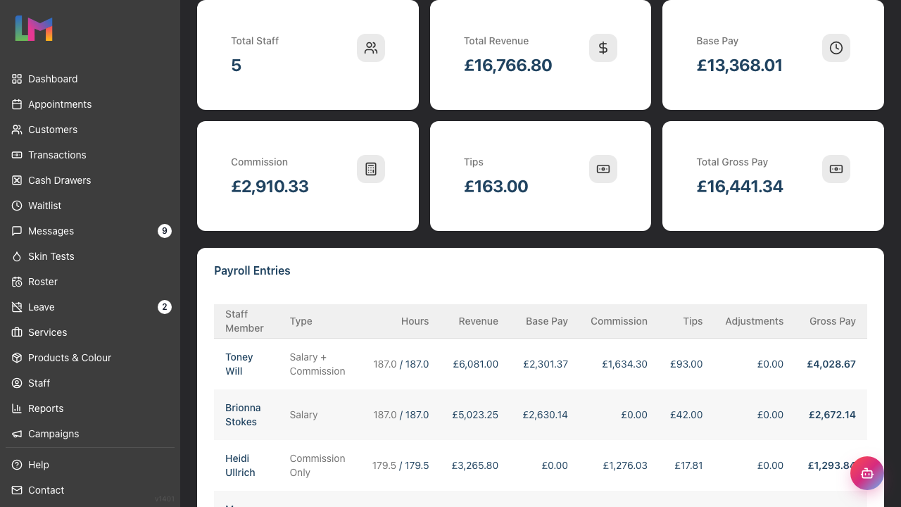 The six payroll summary cards: Total Staff, Total Revenue, Base Pay, Commission, Tips and Total Gross Pay