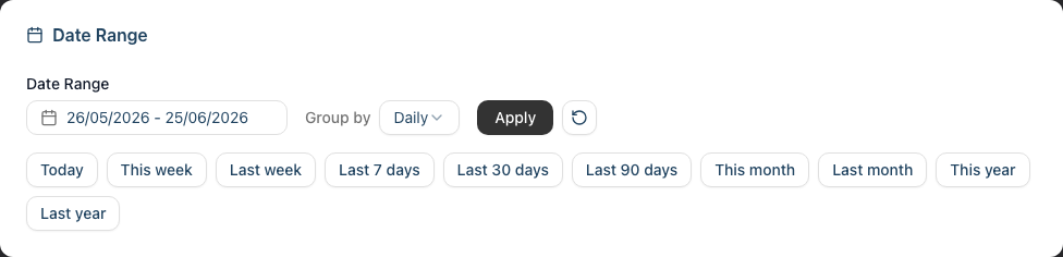 The Date Range filter card with the date picker, Apply and reset buttons, the quick preset row, and the Group by dropdown