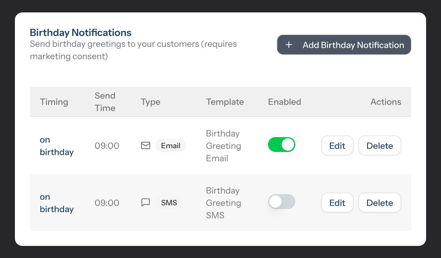 Never miss a birthday