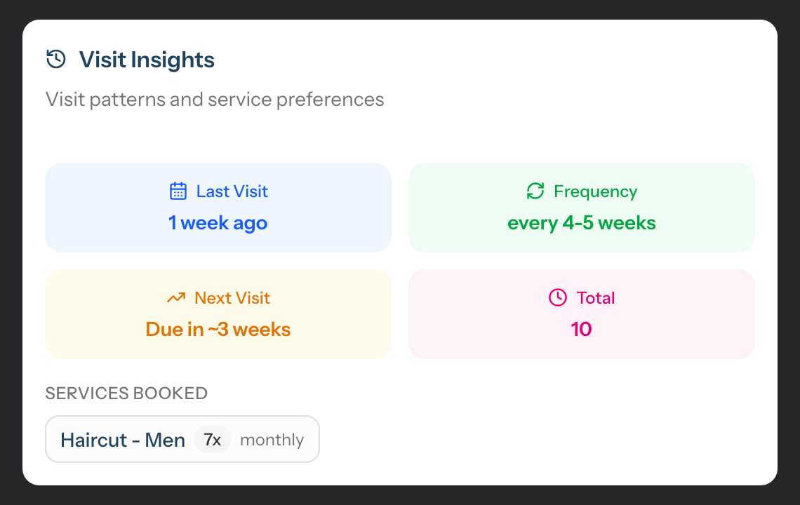 Predict who's due back