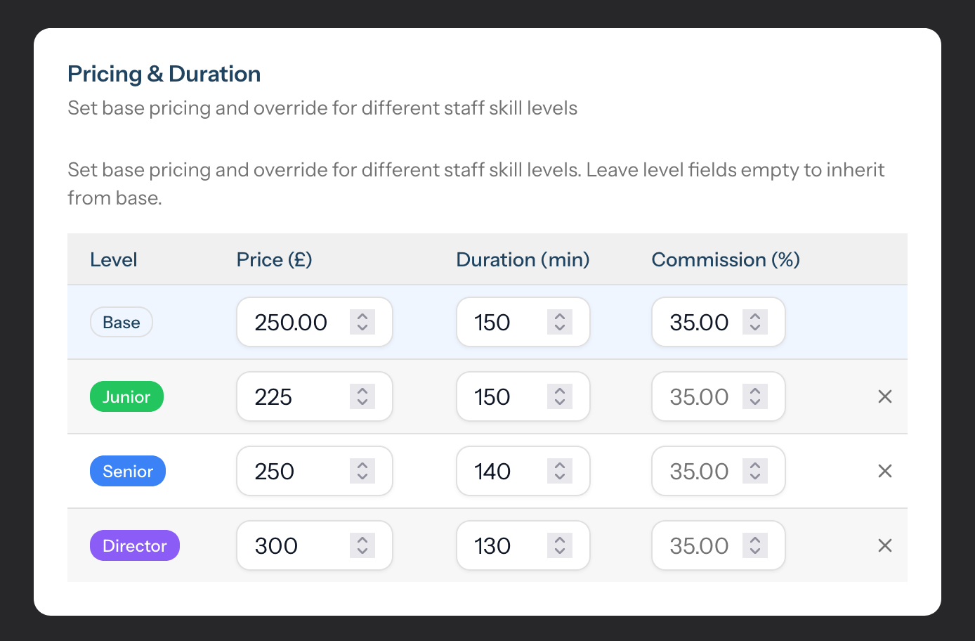 Price by experience